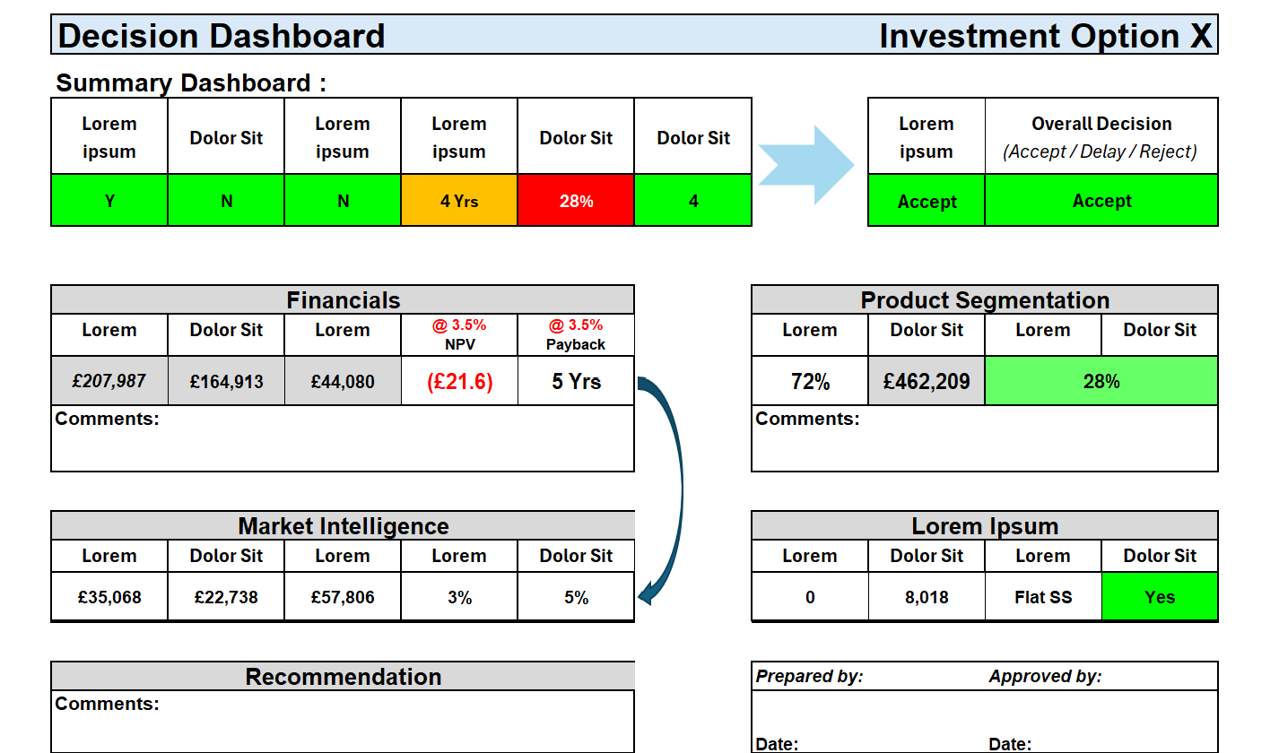 Summary Dashboard PNG
